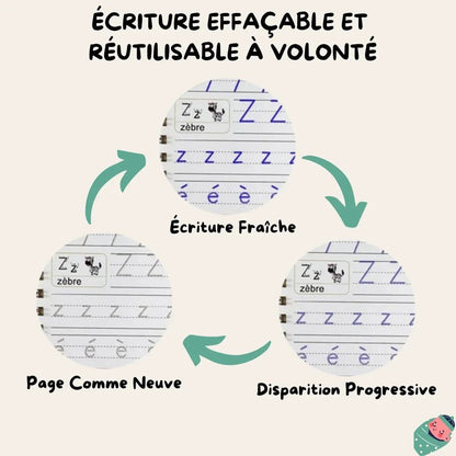 Petitgenie™ | CAHIERS D'ÉCRITURE CRÉATIVE - Dynamishop